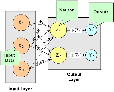 NN_fig13-7