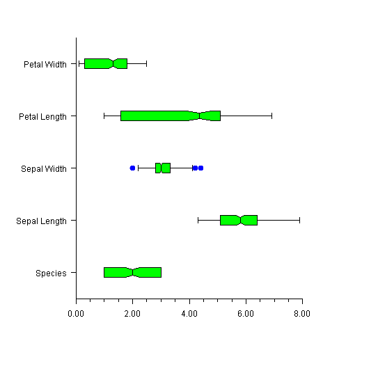 Box Plot Sample