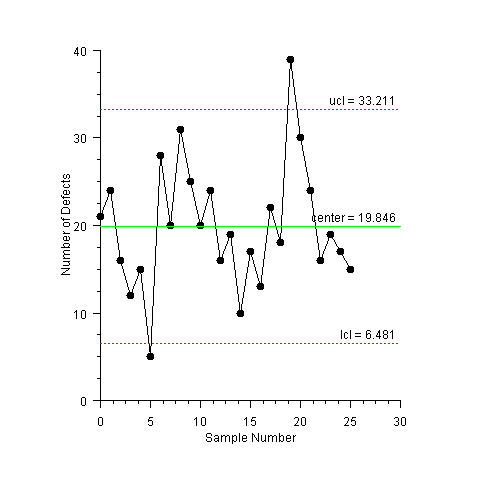 CChart Sample