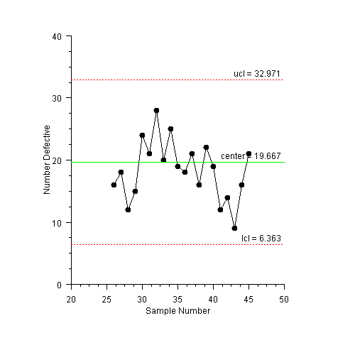 CChart Sample