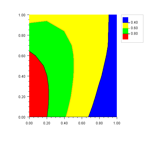 Contour Chart Sample