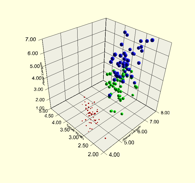 Scatter Plot Sample