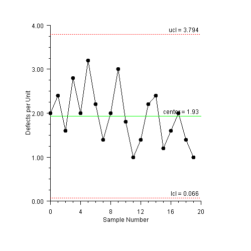 UChart Sample