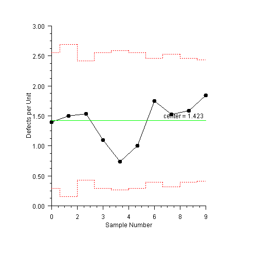 UChart Sample