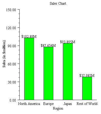 Creating Charts from General XML Files Using XSLT Sample