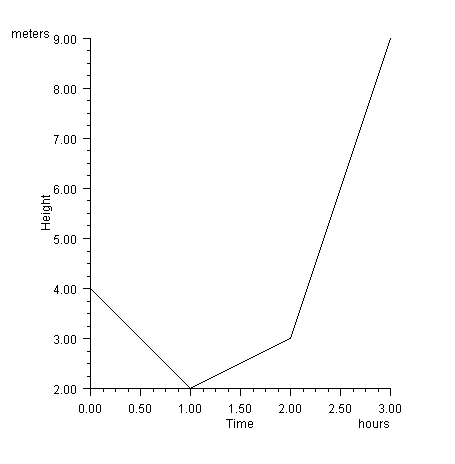 Axis Unit Sample