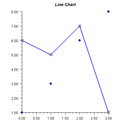 AxisXY Sample