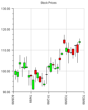 Candlestick Chart Sample