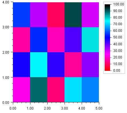 Heatmap Sample