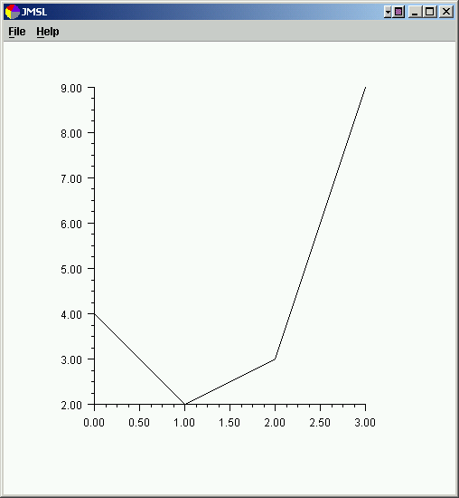 Introduction - Chart 2D Sample