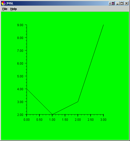 Introduction - Chart 2D Sample