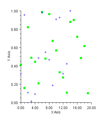 Scatter Plot Sample