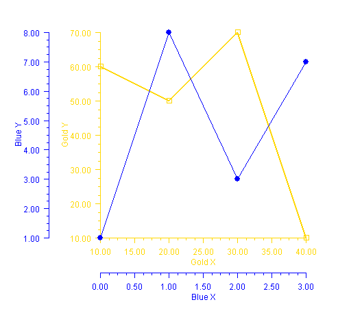 XML Example: Axis Offset Sample