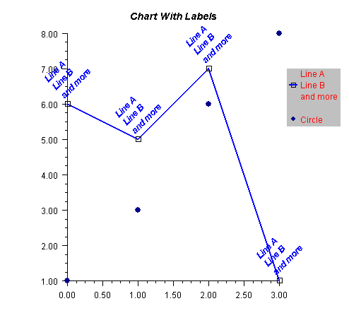 XML Example: Rotated Labels Sample