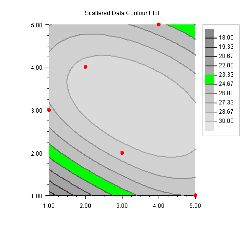 XML Example: Contour Chart Sample