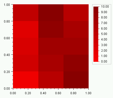 XML Example: Heatmap Sample