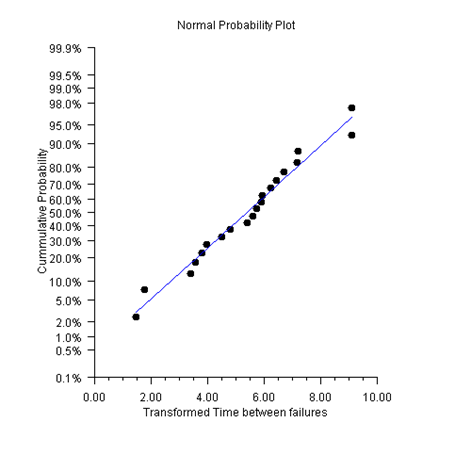 SampleCumulativeProbability