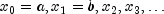 x_0=a, x_1=b, x_2, x_3, ldots