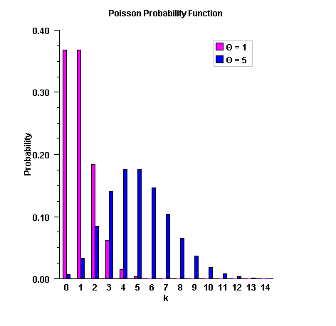 Poisson ProbabilityFunction
