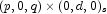 (p,0,q) \times (0,d,0)_s