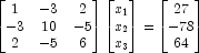 \begin{bmatrix}1 & -3 & 2\\ -3 & 10 & -5\\ 2 & -5 & 6\end{bmatrix} \begin{bmatrix}x_1\\ x_2\\ x_3\end{bmatrix} = \begin{bmatrix}27\\ -78\\ 64\end{bmatrix}